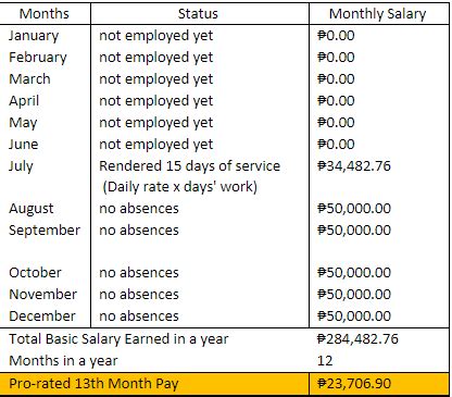 Embalmer Salary in Manila, Philippines .